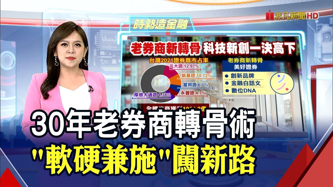 30年老券商轉骨更轉腦!